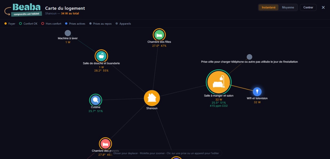 Beaba — vue 2